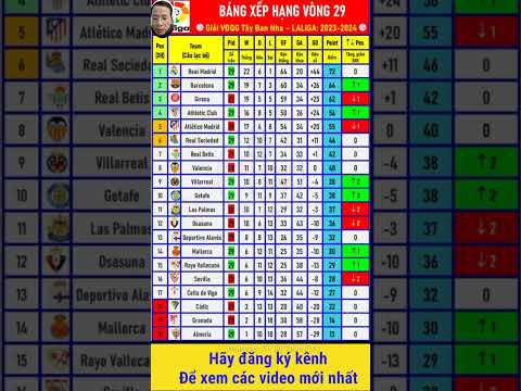 bang xep hang vong 29 giai vdqg tay ban nha 2023 2024 laliga realmadrid barcelona