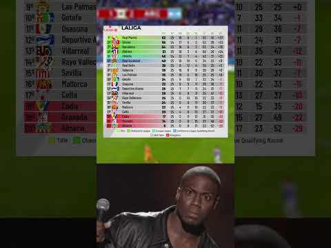 bxh laliga hien tai sau tran hoa cua real madrid dem qua