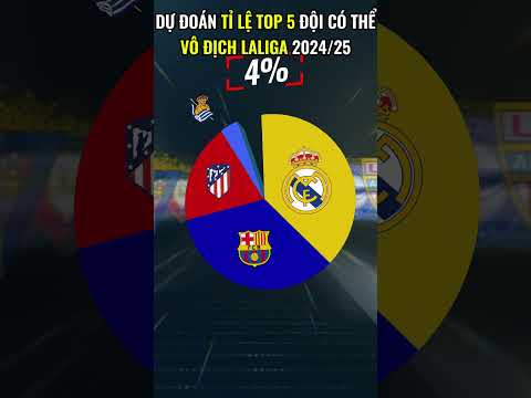 du doan ti le top 5 doi co the vo dich laliga 2024 25