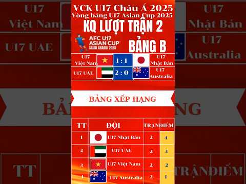ket qua u17 viet nam va u17 nhat ban bang xep hang bang b