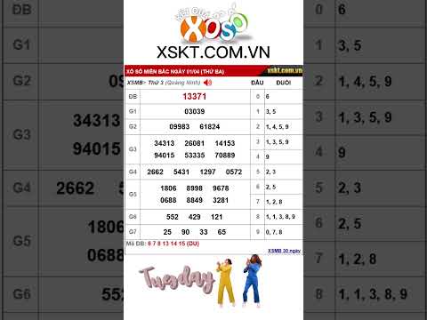 ket qua xo so mien bac ngay 1 4 2025 xsmb xosomienbac kqxsmb ketquaxsmb xosohomnay xstd