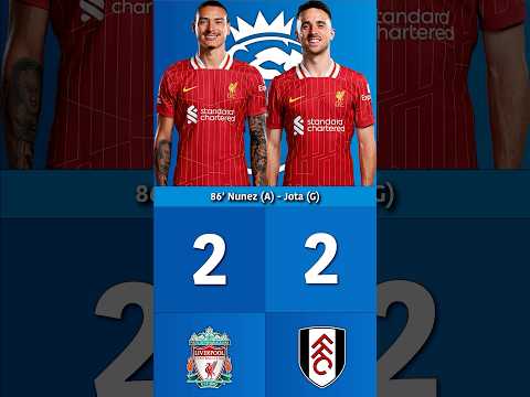 liverpool vs fulham goals against each other in premier league 14 12 2024