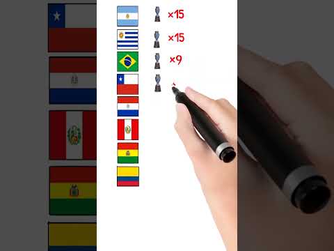 most copa americaconmebol winner list football fifa copaamerica