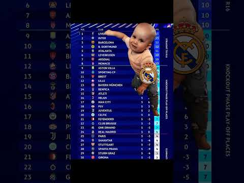 real madrid crying to champion league realmadrid championsleague shorts foryou subscribe