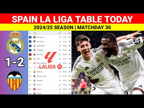 spanish la liga table updated today after real madrid vs valencia c2a6la liga table standings 2024 25