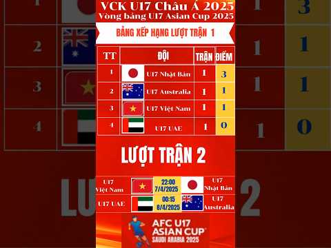 u17 viet nam gap u17 nhat ban luot tran 2 u17 chau a 2025 bang xep hang luot tran 1