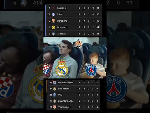 ucl 24 25 league phase top of the table fc liverpool inter fc barcelona borussia dortmund