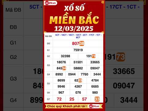 xo so mien bac ngay 12 thang 3