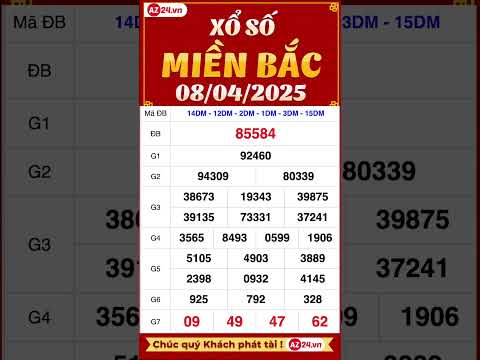 xo so mien bac ngay 8 thang 4 xsmb kqxsmb xstd