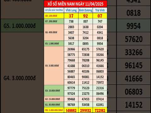 xo so mien nam hom nay thu 6 ngay 11 4 2025 xs vinh long xs binh duong xs tra vinh shorts