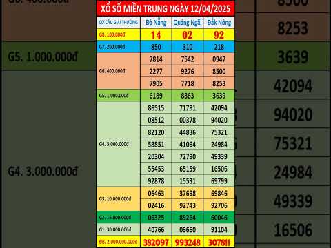 xo so mien trung hom nay thu 7 ngay 12 4 2025 xs da nang xs quang ngai xs dak nong shorts