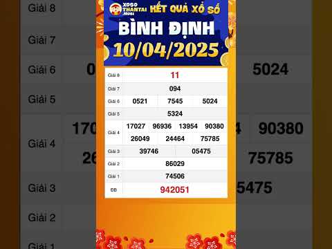 xsbdi ngay 10 4 ket qua xo so binh dinh hom nay xsbdi
